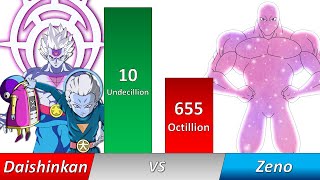 Daishinkan Vs Zeno Power Level [upl. by Buyer]