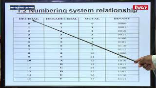 CIT1306 INTRODUCTION TO COMPUTATIONAL MATHEMATICS LESSON 1 [upl. by Colville]