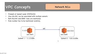 Security Groups Network ACLs  VPC Part 5 [upl. by Renick294]