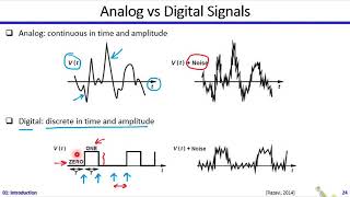 Analog ICs  Dr Hesham Omran  Lecture 01 Part 22  Introduction [upl. by Aicekan878]