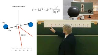 Messung der Gravitationskonstanten CavendishExperiment [upl. by Anikas]