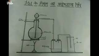 hcl banane ki prayogshala vidhi by iffat jahan [upl. by Sordnaxela425]