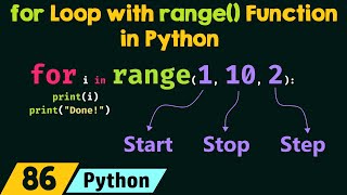 Use of Print  Function in Python [upl. by Maximilianus898]