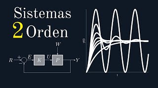 Sistemas de SEGUNDO ORDEN Control ► Explicación COMPLETA ✍ 011 [upl. by Ahsiyn]