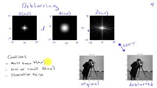 Image Restoration Example [upl. by Esinahs]