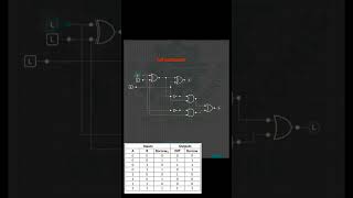 full subtractor circuit using logic gates electronics digital logicgates tech [upl. by Noteek220]