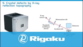 Rigaku SmartLab Advanced Applications [upl. by Groeg895]