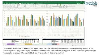 Inverclyde BGE Dashboard [upl. by Canon]