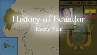 History of Ecuador Every Year [upl. by Sanfo]