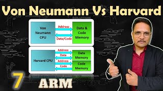 Von Neumann vs Harvard Architecture Understanding the Key Differences [upl. by Annoyik]