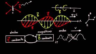 Ondas electromagnéticas y espectro electromagnético  Física  Khan Academy en Español [upl. by Elletnohs]