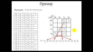 Минимизация логических функций Карты Карно [upl. by Kaule]