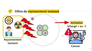 Le rayonnement ionisant ⚡️ [upl. by Ailam]