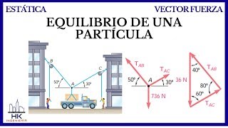 EQUILIBRIO DE UNA PARTÍCULA ESTÁTICA TEORÍA 👨‍🏫 [upl. by Monetta]