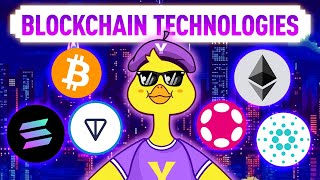 The ABCs of Blockchain Technology  A Simple Guide for Beginners [upl. by Ailedamla]