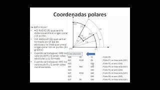 1 parte Programacion CNC Fresadora [upl. by Aissela]