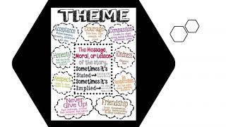 7th Grade ELA RL72  Mini Lesson Determining Theme [upl. by Berriman]