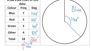 Drawing Pie Charts  Tutorial [upl. by Acinej]