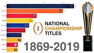 Most College Football National Championship Titles 1869  2019 [upl. by Uriia]