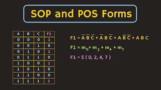 Boolean Function Representation SOP and POS Form  Minterms and Maxterms Explained [upl. by Acilef]