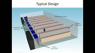 Using CFD Modeling to Analyze High Density Data Centers [upl. by Fishman]