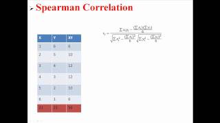 Spearman Correlation [upl. by Arukas]