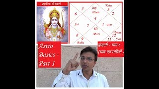 House amp Rashi  Kundali for beginners  Part 1 [upl. by Erdne579]