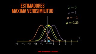 Estimación por Máxima Verosimilitud [upl. by Kellie536]