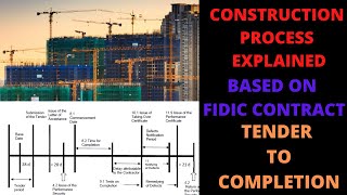 FIDIC Contract  Construction Process Explained  From Tender Stage to Final Completion [upl. by Alig]