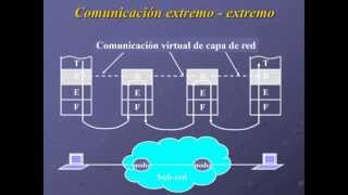 Fundamentos de redes y telecomunicaciones Modernas [upl. by Koeninger181]