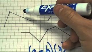 function arithmetic Finding fgx fgx fgx and fgx using GRAPHS [upl. by Serene]