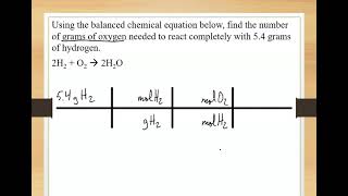 How to Convert Between Mass of One Compound and Mass of a Second Compound  Video 1 [upl. by Elay]