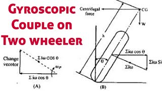 L 13 Gyroscopic Effect of Two Wheeler During Turn [upl. by Ahsinev]