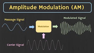 Amplitude Modulation AM Explained [upl. by Gorton]