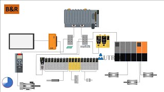 What is BampR PLC [upl. by Irabaj]