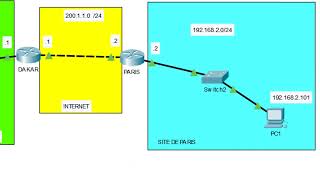 Comment Créer un IPSEC VPN entre 2 sites [upl. by Judie]