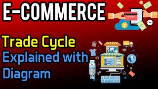 Trade Cycle Explained with Diagram  eCommerce [upl. by Muriah333]