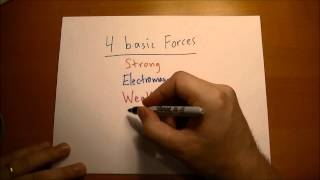 The 4 Basic Forces [upl. by Nij]