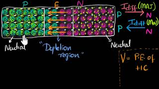 Diffusion drift amp barrier voltage  Class 12 India  Physics  Khan Academy [upl. by Dhu]