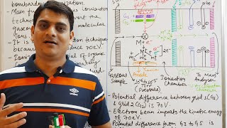 Part 4 Mass Spectrometry  Electron Ionization EI Technique [upl. by Nedla]