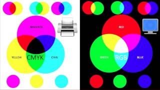 Color Theory Lesson  CMYK vs RGB [upl. by Benyamin973]