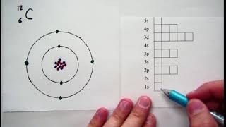 The Shapes of Atomic Orbitals sorbital porbital and dorbital [upl. by Syl]