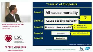 Examples from clinical trials  S Wassmann [upl. by Adnir]