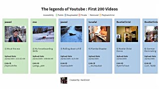 Oldest YouTube Videos  The 200 Oldest Videos on YouTube [upl. by Brose]