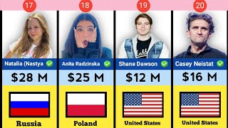 List of the Highest Earning YouTubers of 2025  Current Figures of the Top 30 Wealthiest YouTubers [upl. by Ecnahoy]