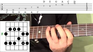 Pentatonic Scales Guitar Lesson  TABs  Beginner Pentatonic Scales [upl. by Onek277]