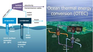 How Ocean Thermal Energy Conversion OTEC Creates Electricity amp Fresh Water [upl. by Debbi]