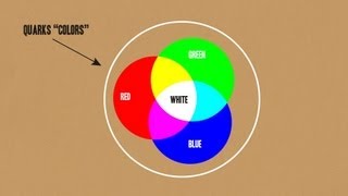 Strong Interaction The Four Fundamental Forces of Physics 1a [upl. by Desmund125]