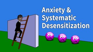 Anxiety Systematic Desensitization and Graded Exposure in CBT [upl. by Endo875]