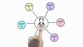 IP PBX  how it works [upl. by Bertha81]